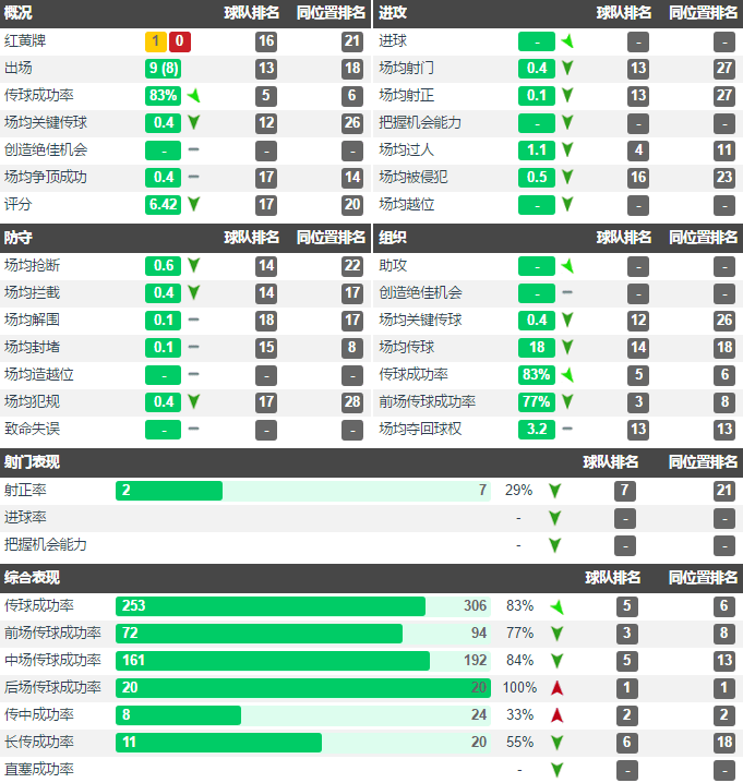 摩纳哥新援快速融入体系,首发登场即贡献关键助攻    摩纳哥新援快速融入体系,首发登场即贡献关键助攻